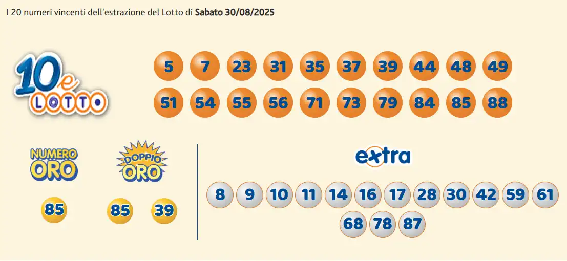 Lotto 10eLotto Superenalotto di 30/08/2025 7 aa10 16