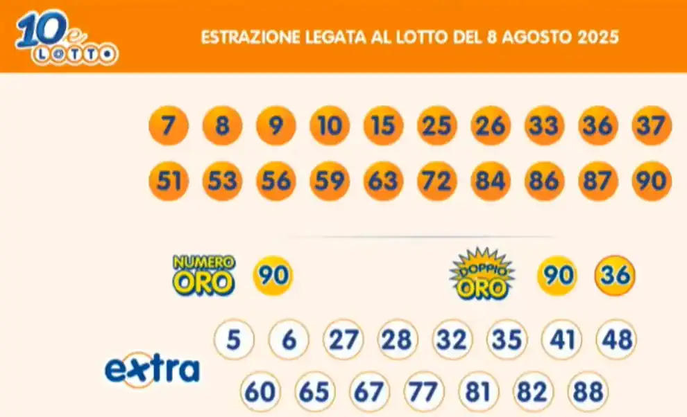 Lotto 10eLotto Superenalotto di 08/08/2025 7 aa10 3