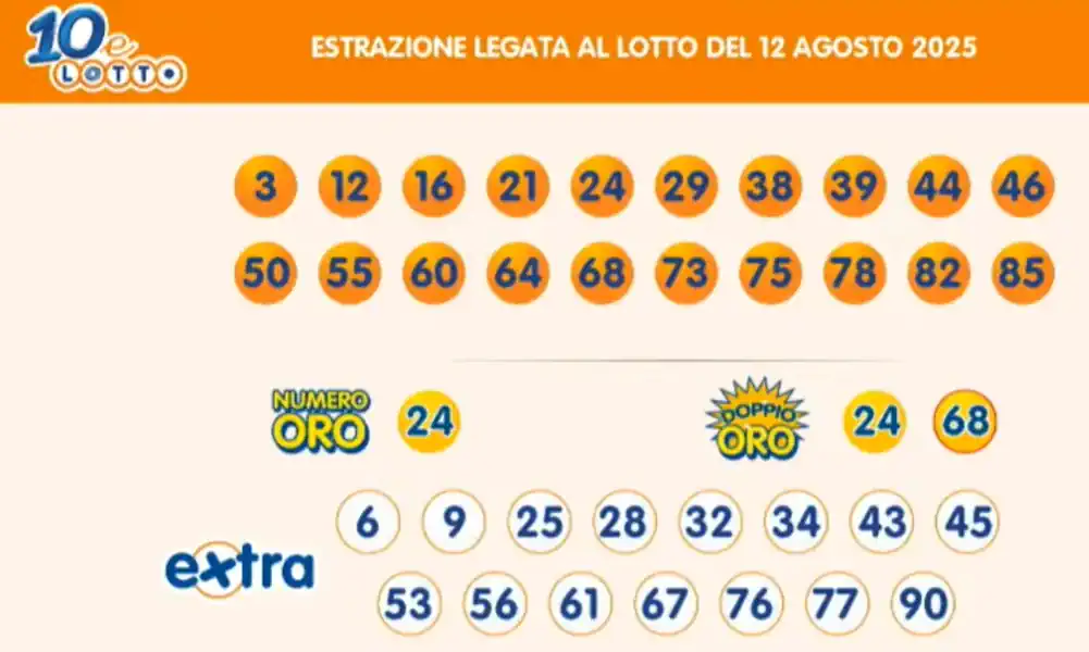 Estrazioni del 10eLotto del 12/08/2025 6 aa10 5