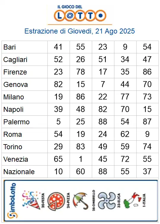 Lotto 10eLotto Superenalotto di 21/08/2025 6 aa22 100