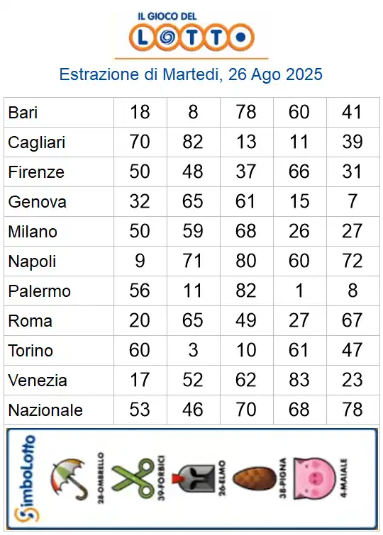 Lotto 10eLotto Superenalotto di 26/08/2025 6 aa22 126
