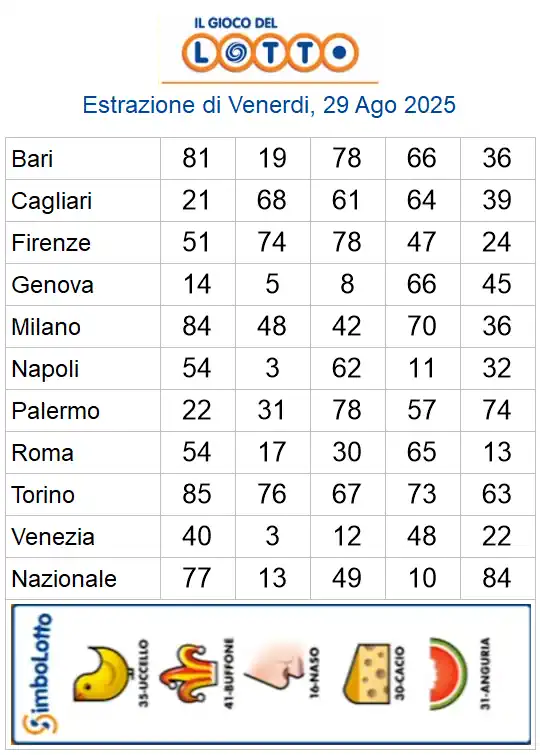 Lotto 10eLotto Superenalotto di 29/08/2025 6 aa22 145