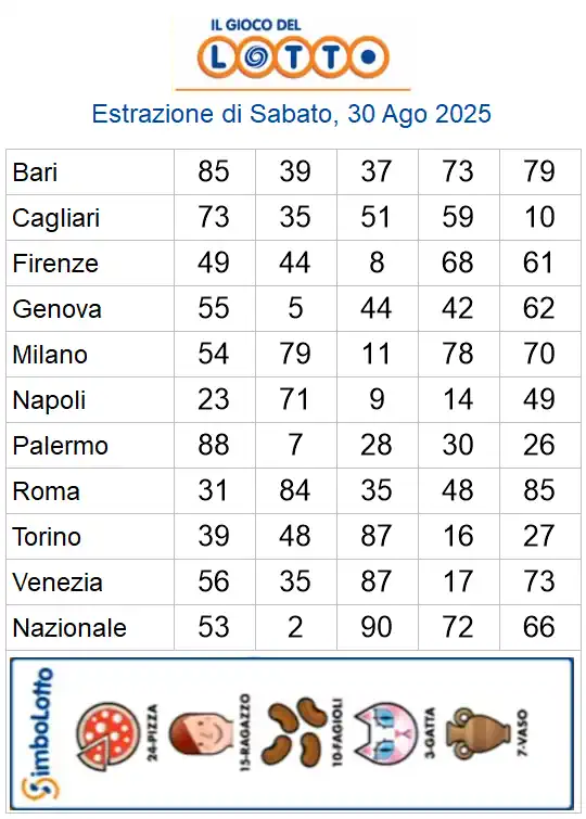 Lotto 10eLotto Superenalotto di 30/08/2025 6 aa22 154