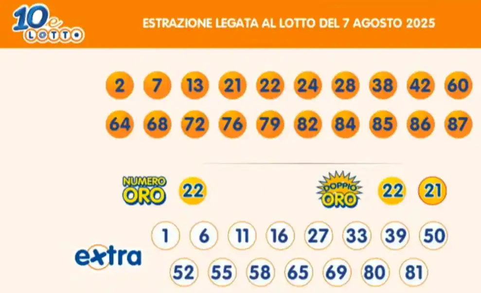Lotto 10eLotto Superenalotto di 07/08/2025 7 aa22 33