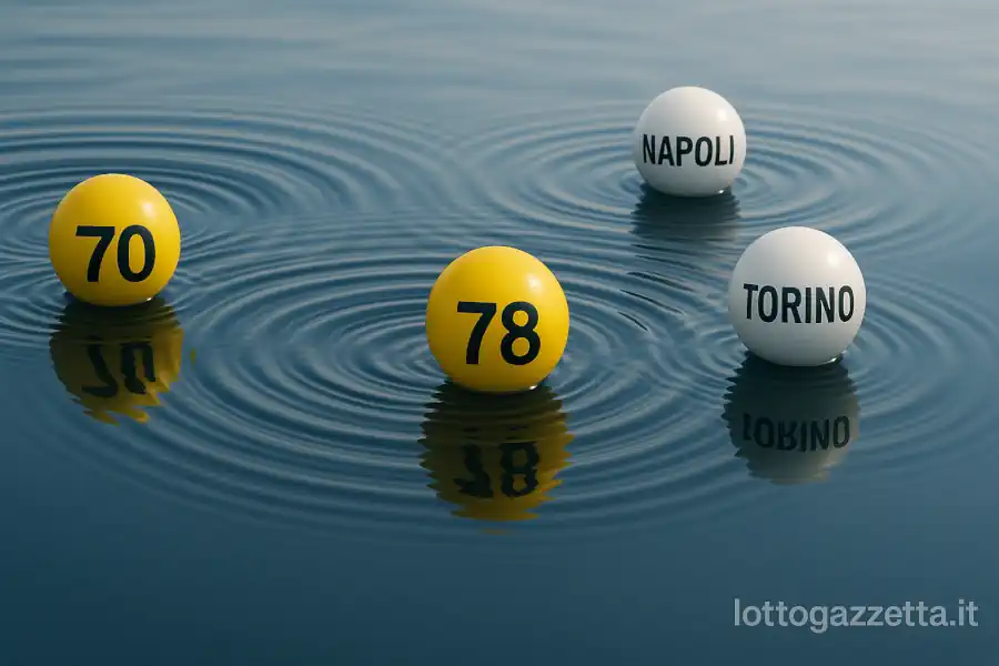 Analisi Lotto: il Clamoroso Terno in Decina 70 su Milano 8 Analisi Lotto: il Clamoroso Terno in Decina 70 su Milano