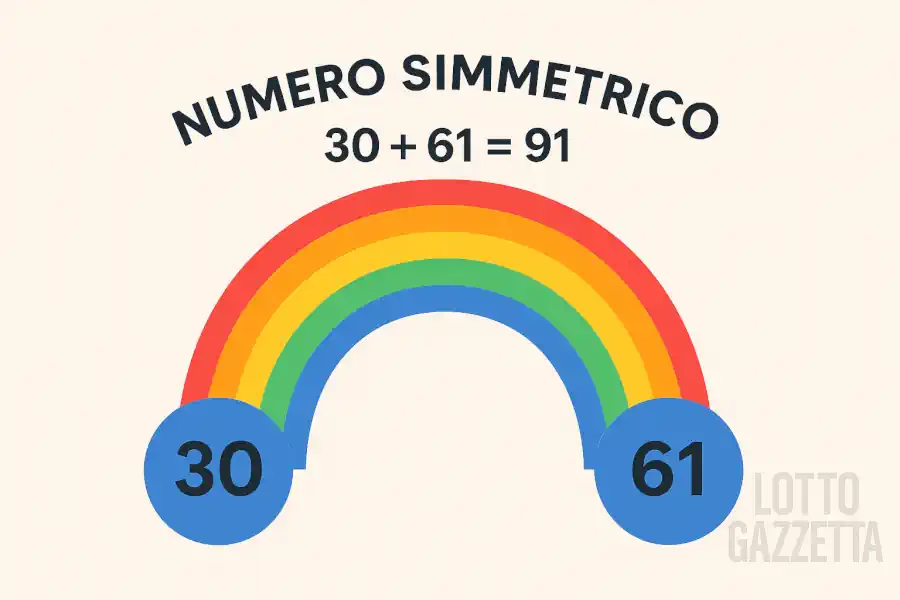Metodo Lotto: Terno dei Numeretti e la Magia del Simmetrico 6 Metodo Lotto: Terno dei Numeretti e la Magia del Simmetrico