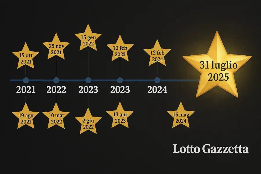 Metodo Lotto: Terno dei Numeretti e la Magia del Simmetrico 7 Metodo Lotto: Terno dei Numeretti e la Magia del Simmetrico