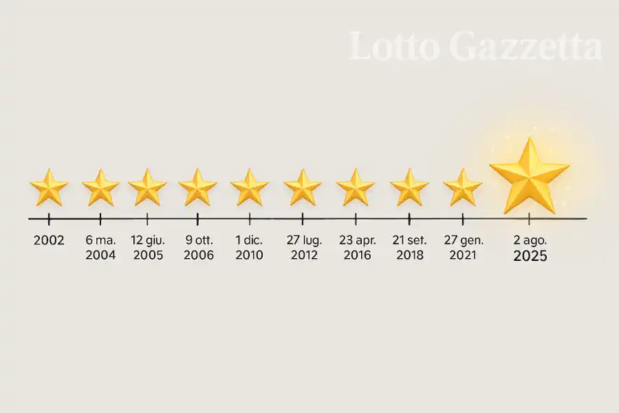 Metodo Lotto: la Spia 60 e la Magia del Numero Diametrale 7 Metodo Lotto: la Spia 60 e la Magia del Numero Diametrale