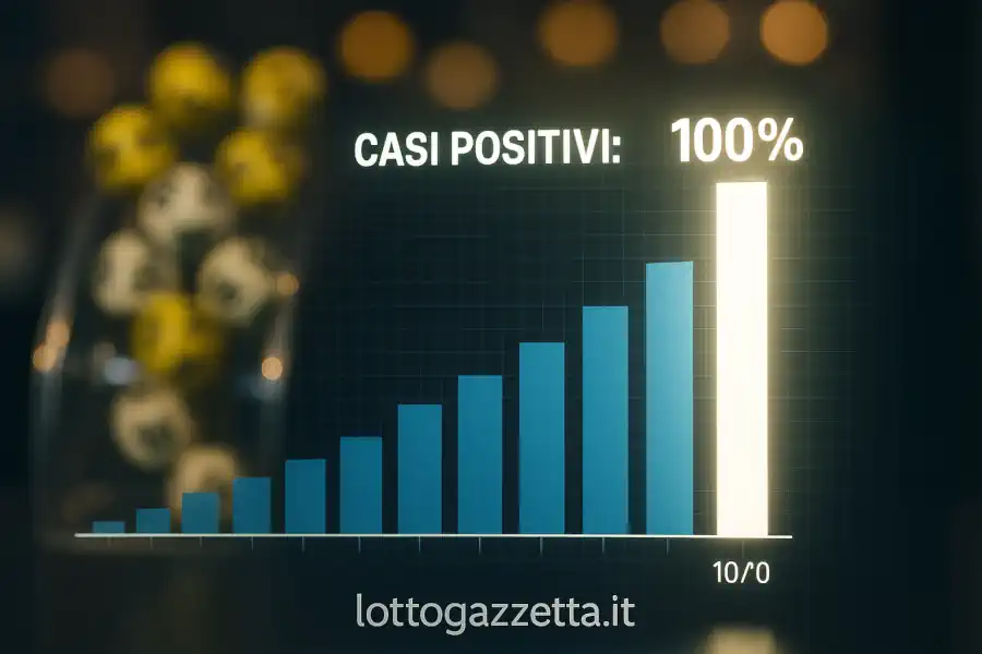 Metodo Lotto 100% Vincente: la Previsione Pronta da Giocare 7 Metodo Lotto 100% Vincente: la Previsione Pronta da Giocare
