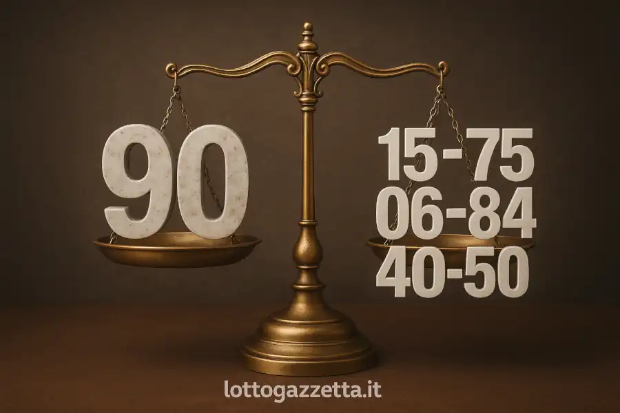 Metodo Lotto Somma 90: Ecco l'Algoritmo dal 100% di Successi