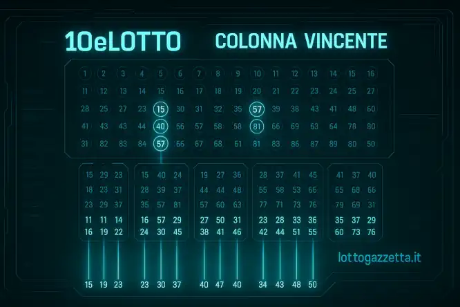 10eLotto: Metodo Mensile che Genera 5 Lunghette Vincenti