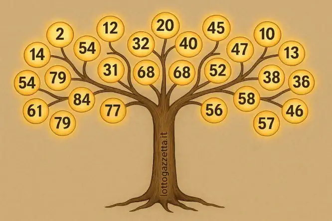 10eLotto: Metodo Mensile che Genera 5 Lunghette Vincenti 9 10eLotto: Metodo Mensile che Genera 5 Lunghette Vincenti