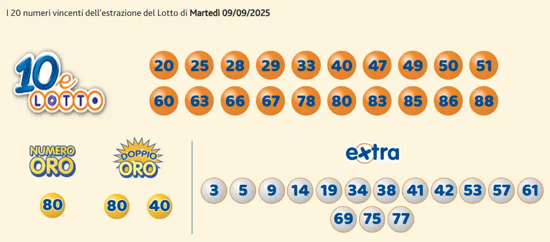 Lotto 10eLotto Superenalotto di 09/09/2025 7 aa10 5