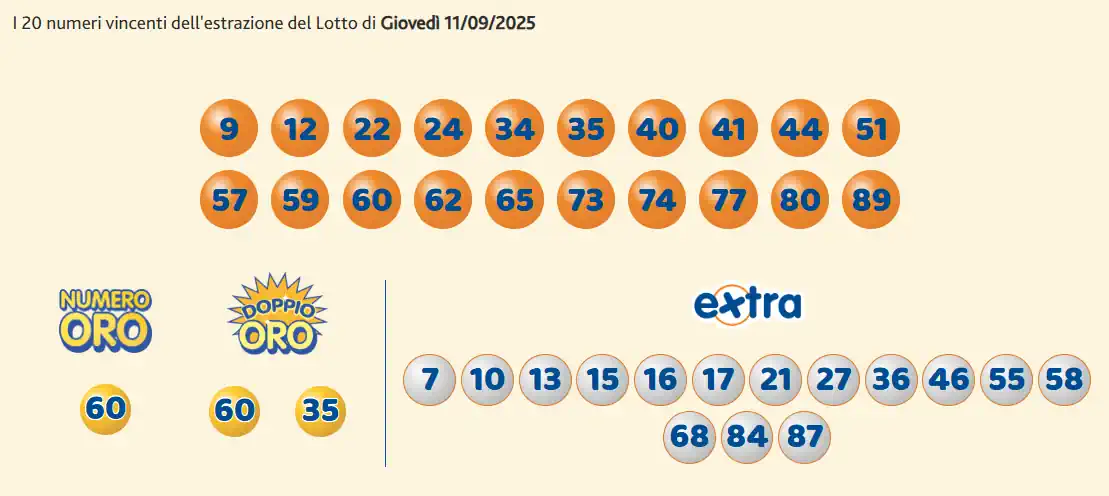 Lotto 10eLotto Superenalotto di 11/09/2025 7 aa10 6