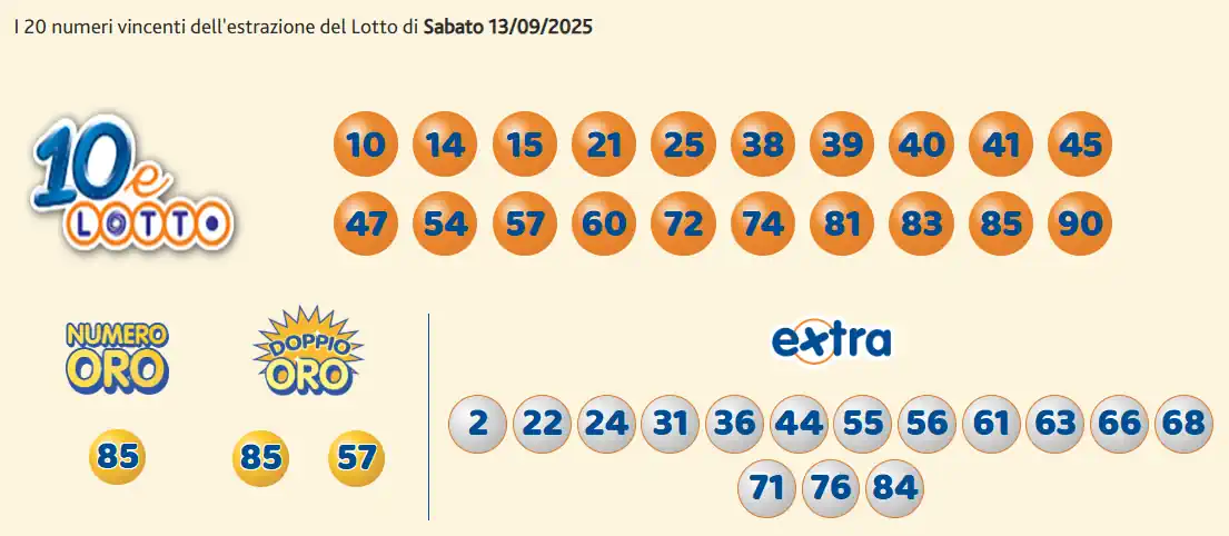 Lotto 10eLotto Superenalotto di 13/09/2025 7 aa10 8