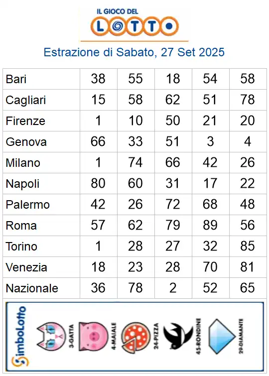 Lotto 10eLotto Superenalotto di 27/09/2025 6 aa22 119