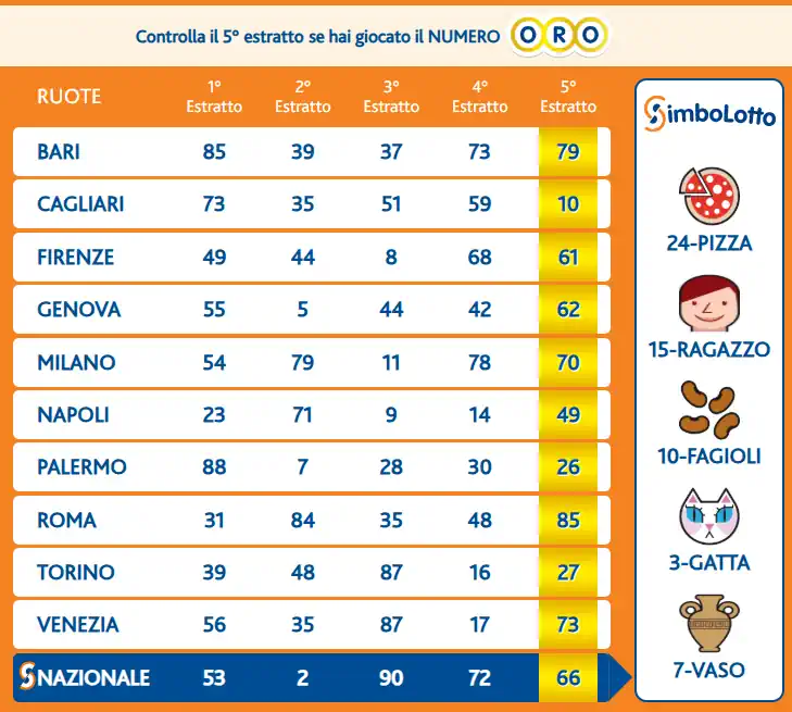 Lotto 10eLotto Superenalotto di 02/09/2025 6 aa22 7