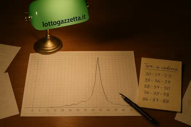 Lotto, la Lente del Saggio: la Quaterna del 52 e i Segnali Ripetuti 9 Lotto, la Lente del Saggio: la Quaterna del 52 e i Segnali Ripetuti