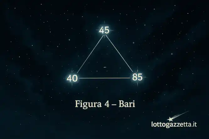 Lotto, la Lente del Saggio: 5 Indizi Svelano la Prossima Mossa 9 Lotto, la Lente del Saggio: 5 Indizi Svelano la Prossima Mossa