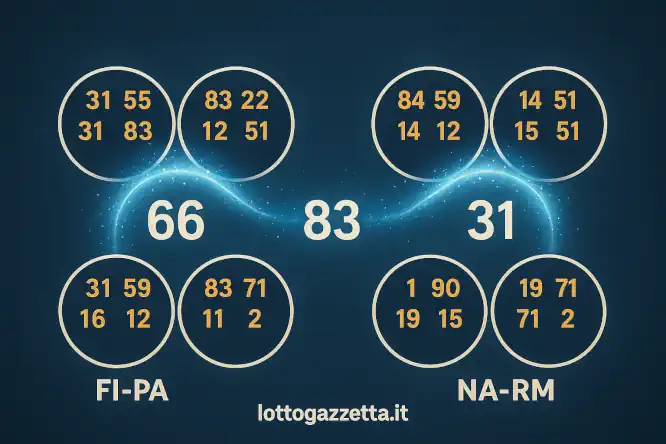 Il Saggio Svela 5 Segnali Perfetti nell'Estrazione del Lotto 8 Il Saggio Svela 5 Segnali Perfetti nell'Estrazione del Lotto