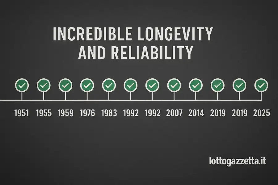 Lotto, il Numero Spia 11 Ha Parlato: 1 Metodo Infallibile dal 1951 7 Lotto, il Numero Spia 11 Ha Parlato: 1 Metodo Infallibile dal 1951