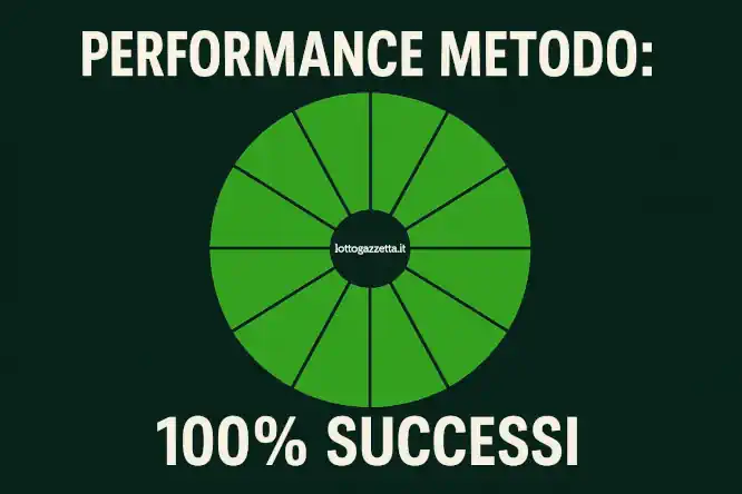 Lotto: Un Metodo Ciclico con il 100% di Successi su 2 Ruote 7 Lotto: Un Metodo Ciclico con il 100% di Successi su 2 Ruote