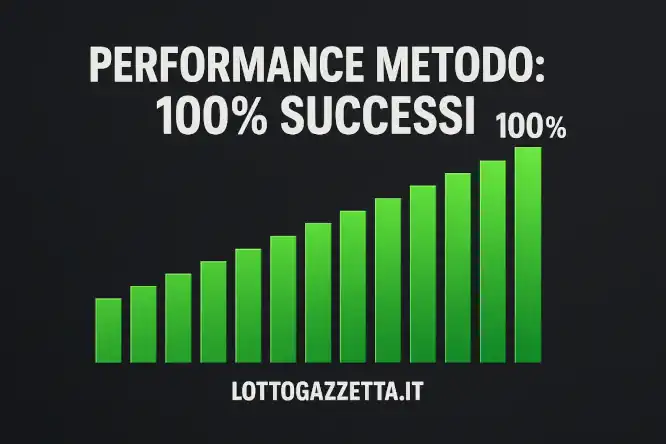 Lotto: Proposto un Metodo Spia che Vanta 12 Vittorie su 12 7 Lotto: Proposto un Metodo Spia che Vanta 12 Vittorie su 12
