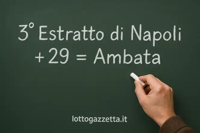 La Magia di Settembre: 1 Metodo Lotto Ciclometrico