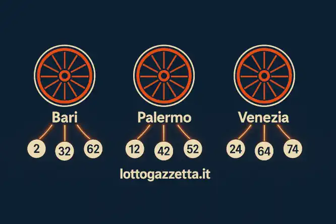 Lotto: 74 su Milano a 136 Assenze, Show di Terni in Cadenza!
