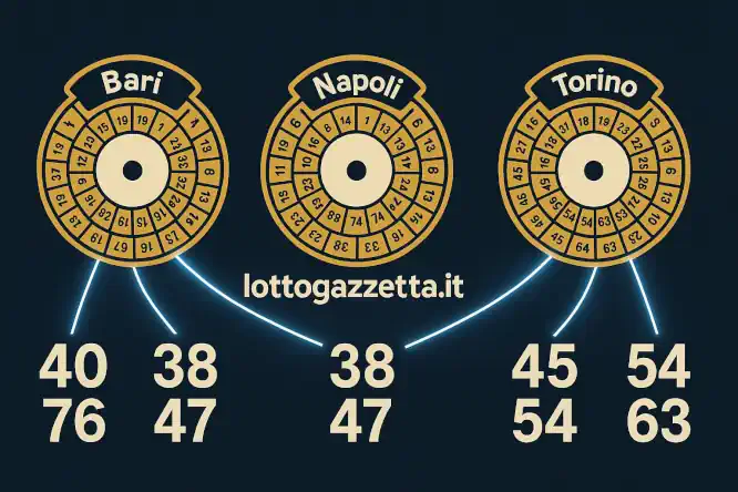 Analisi Estrazione Lotto: Sabato 13 Settembre 2025 8 Analisi Estrazione Lotto: Sabato 13 Settembre 2025