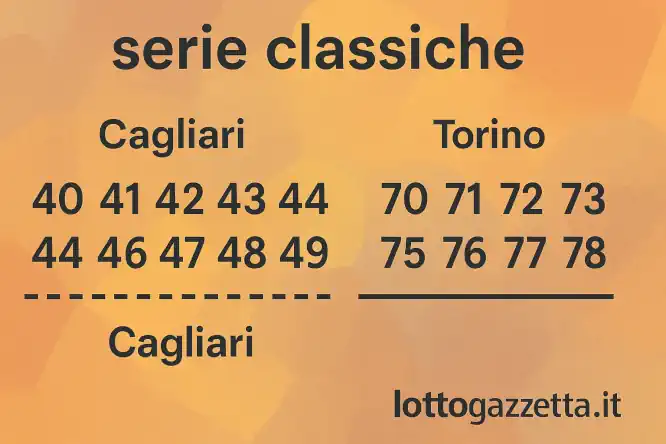 Analisi Estrazione Lotto: Sabato 13 Settembre 2025 9 Analisi Estrazione Lotto: Sabato 13 Settembre 2025