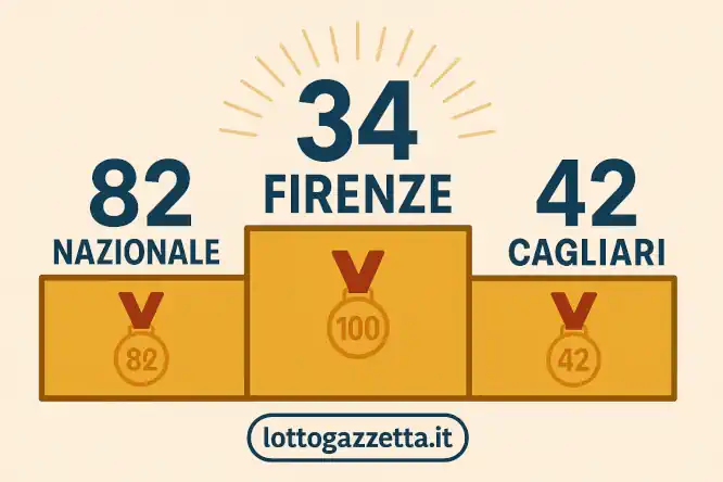 Lotto, Analisi Estrazione: 5 Dati Salienti dal Concorso 6 Lotto, Analisi Estrazione: 5 Dati Salienti dal Concorso