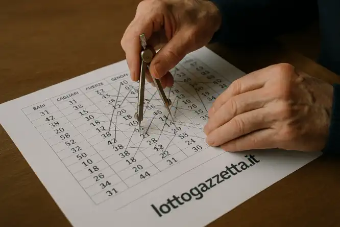 La lente del Saggio: la Decina 60 Impazza con 5 Segnali 9 La lente del Saggio: la Decina 60 Impazza con 5 Segnali