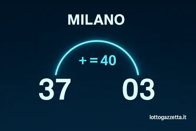 Lotto: Proposto il Metodo del Terno Perfetto, 5 Vincite su 5 7 Lotto: Proposto il Metodo del Terno Perfetto, 5 Vincite su 5