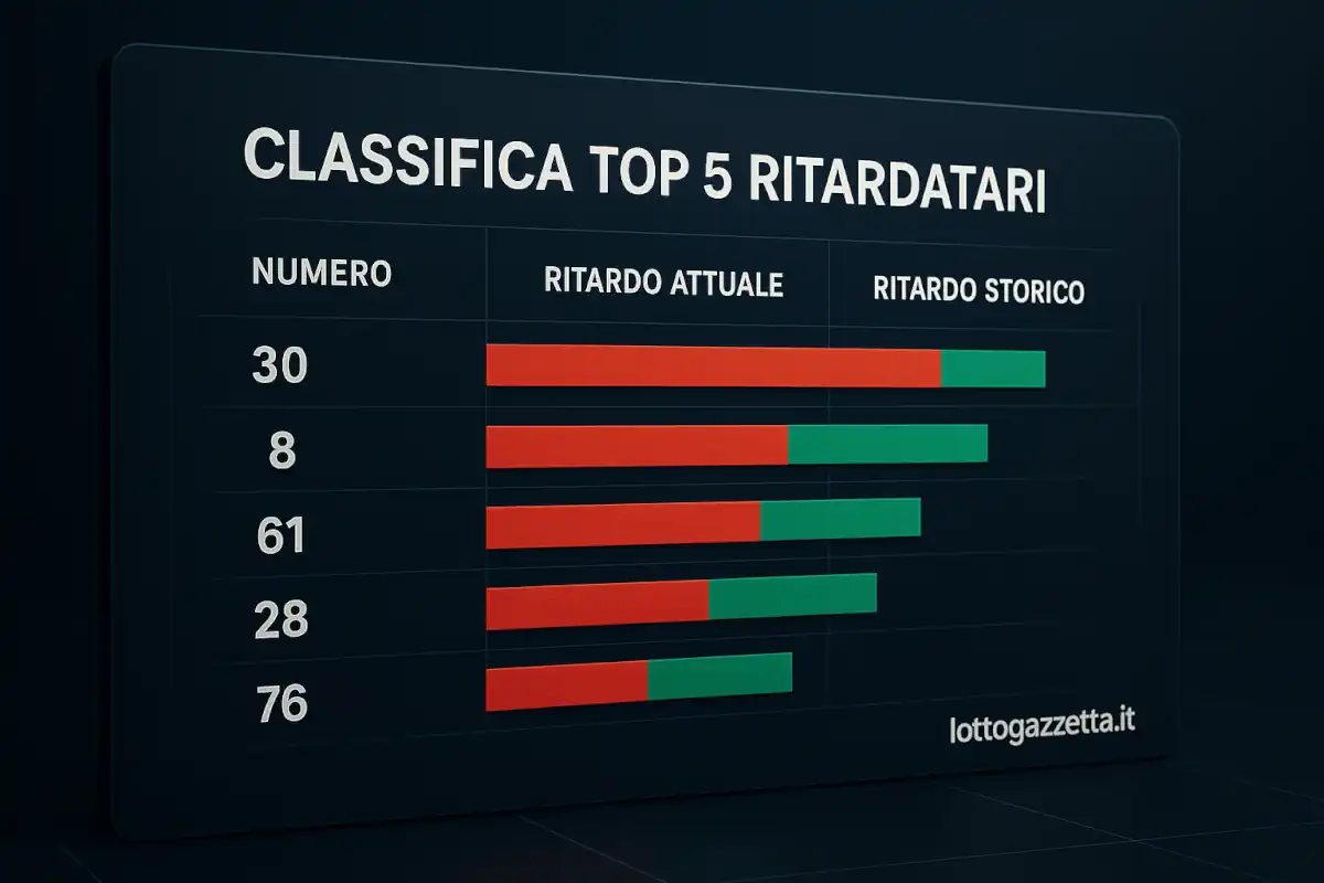 I Top 5 Ritardatari 