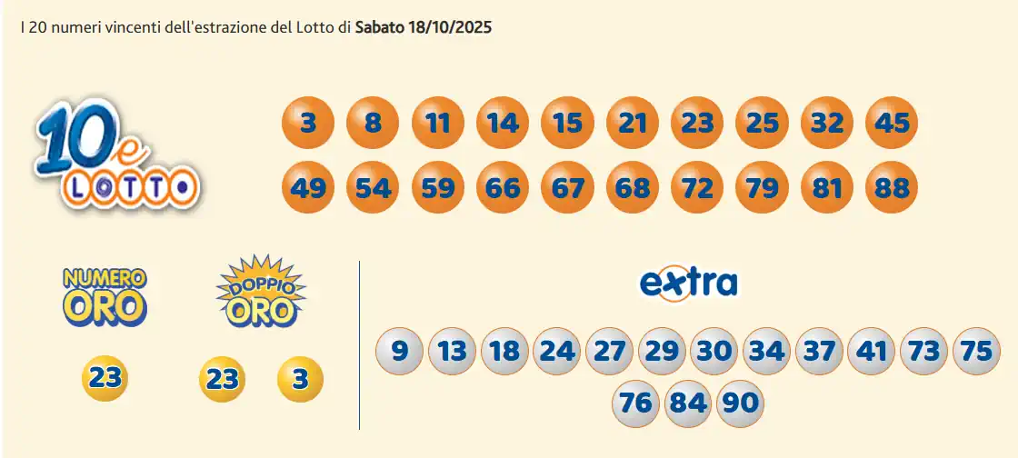 Estrazioni del 10eLotto del 18/10/2025 6 aa10 10