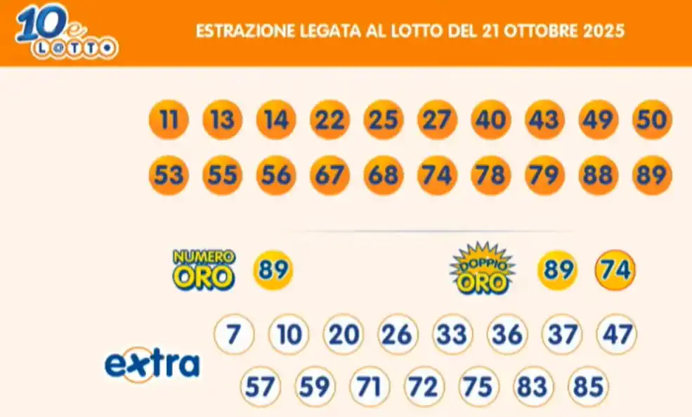 Estrazioni del 10eLotto del 21/10/2025 6 aa10 11