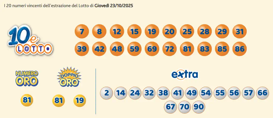 Lotto 10eLotto Superenalotto di 23/10/2025 7 aa10 13