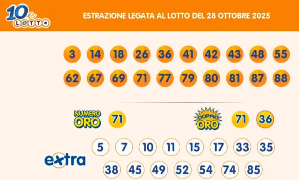 Lotto 10eLotto Superenalotto di 28/10/2025 7 aa10 16