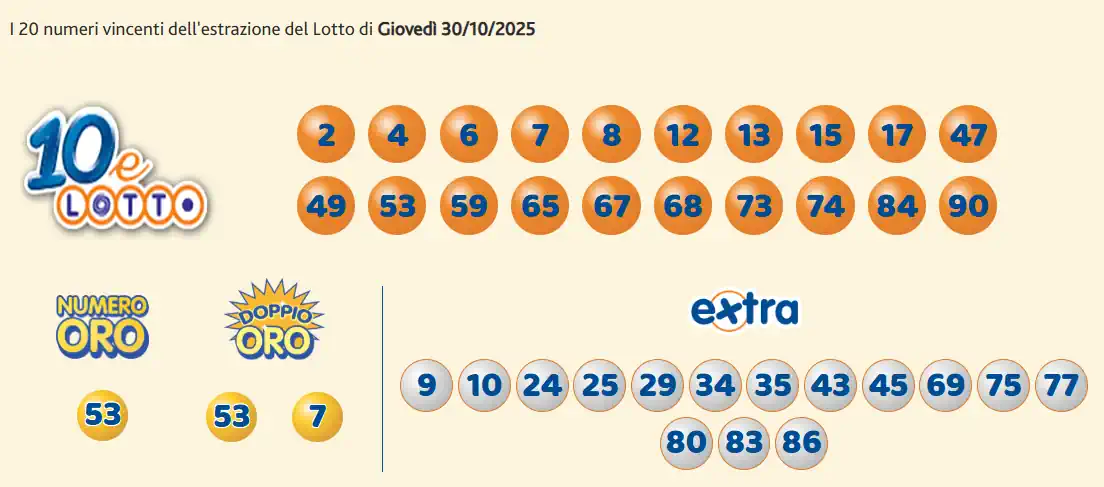Lotto 10eLotto Superenalotto di 30/10/2025 7 aa10 17