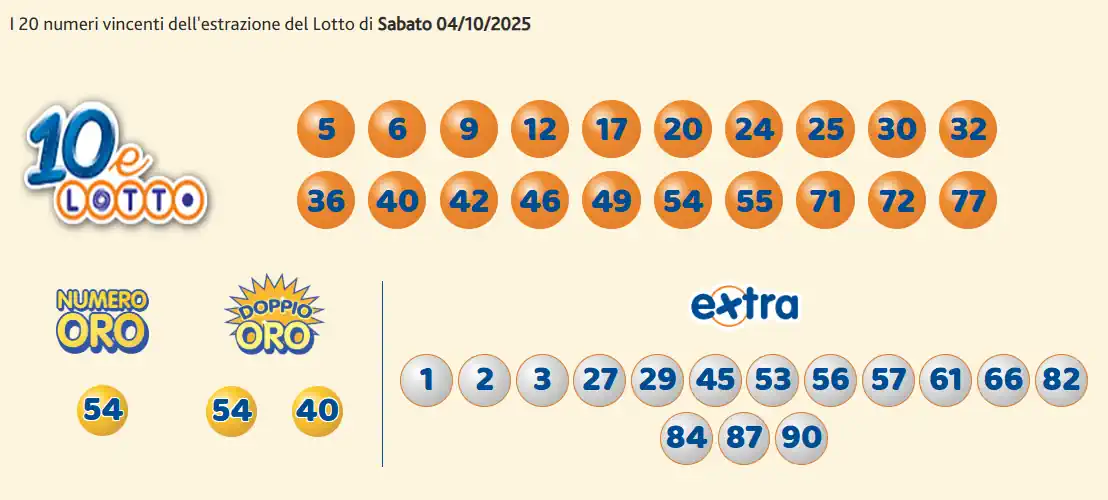 Estrazioni del 10eLotto del 04/10/2025 6 aa10 2