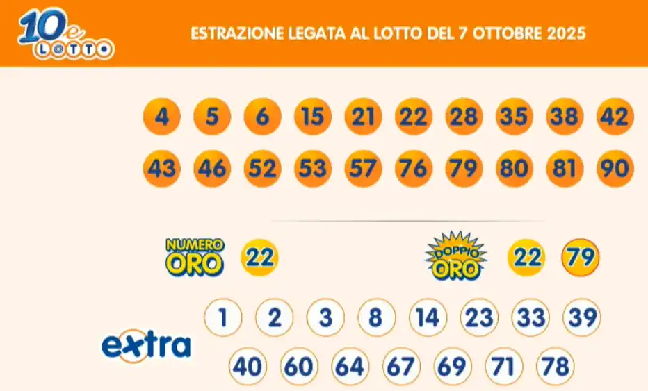 Lotto 10eLotto Superenalotto di 07/10/2025 7 aa10 3