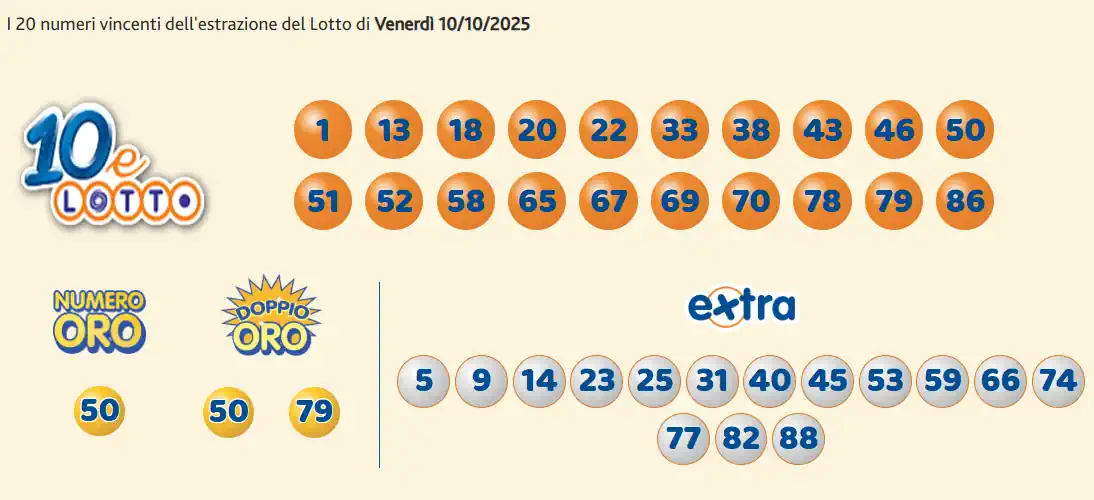 Lotto 10eLotto Superenalotto di 10/10/2025 7 aa10 5