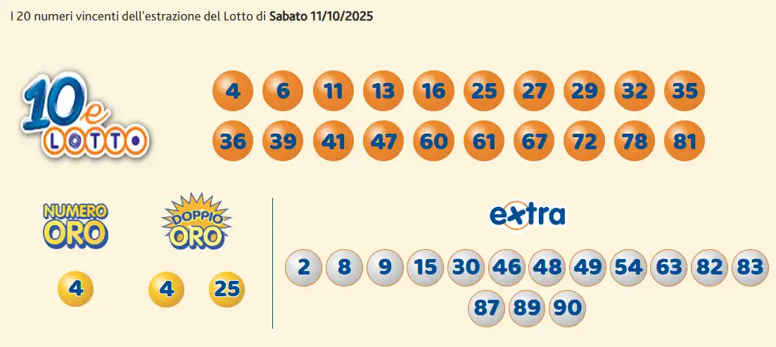 Estrazioni del 10eLotto del 11/10/2025 6 aa10 6