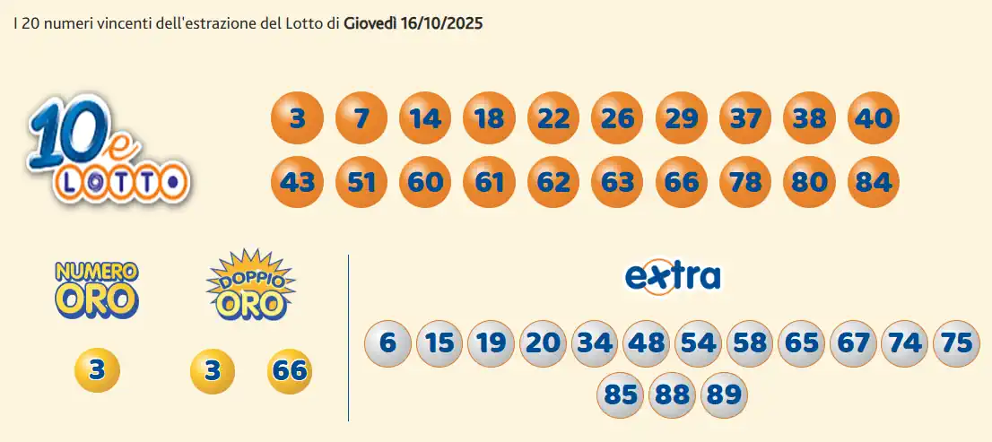 Lotto 10eLotto Superenalotto di 16/10/2025 7 aa10 8