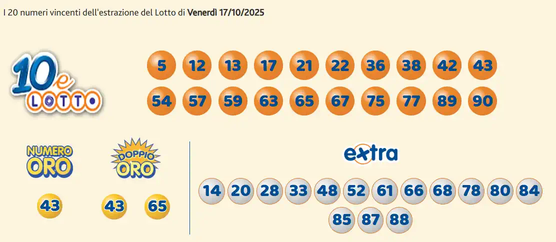 Estrazioni del 10eLotto del 17/10/2025 6 aa10 9
