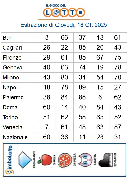 Lotto 10eLotto Superenalotto di 16/10/2025 6 aa22 40