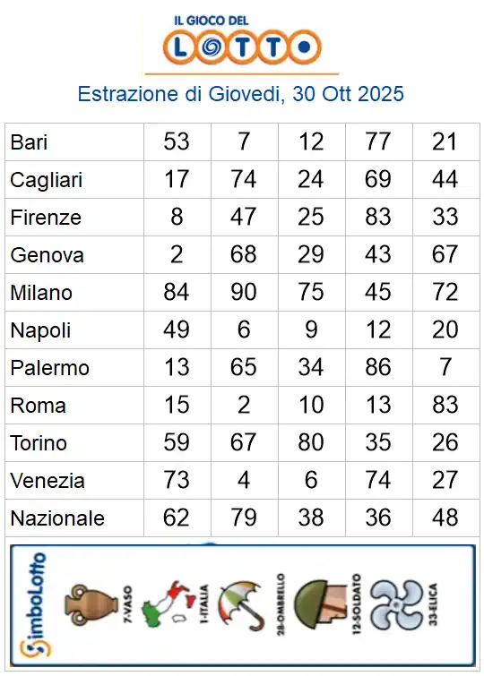 Lotto 10eLotto Superenalotto di 30/10/2025 6 aa22 80