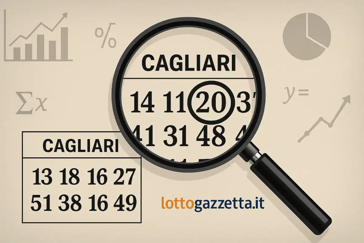 Analisi Ciclica Cagliari: Svelati i 2 Ambi dal Ritardo