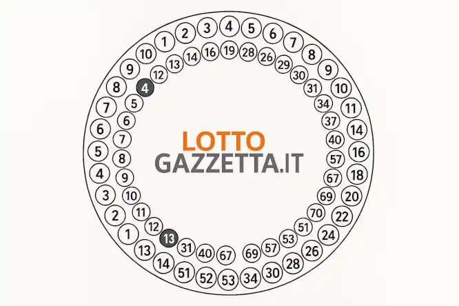 Analisi Ciclica Cagliari: Svelati i 2 Ambi dal Ritardo 6 Analisi Ciclica Cagliari: Svelati i 2 Ambi dal Ritardo